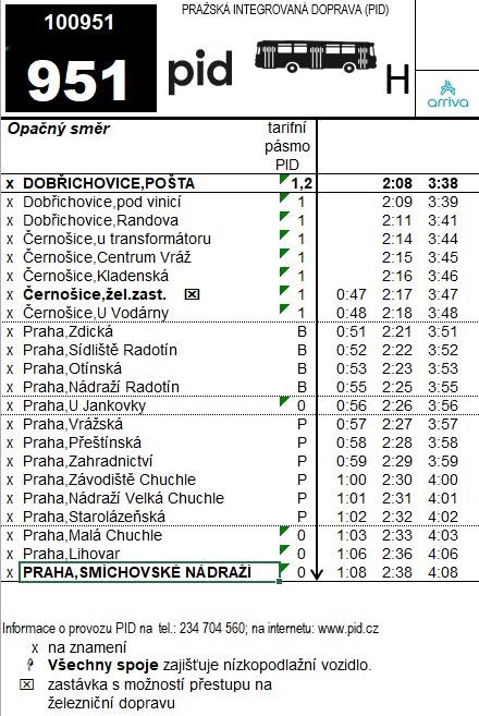 Smíchov - Dobřichovice