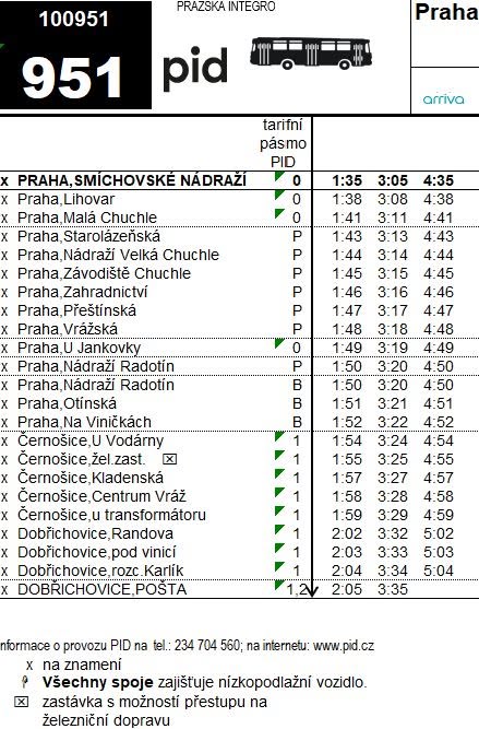 Smíchovské nádraží - Dobřichovice