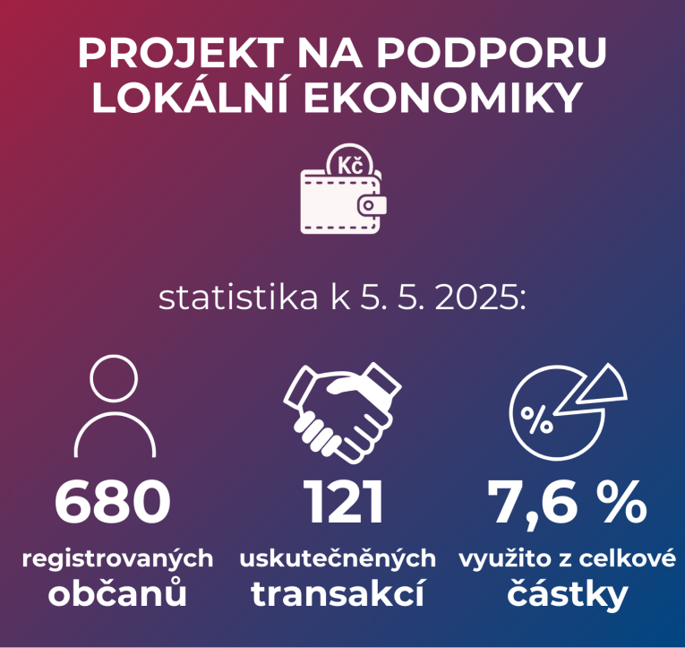 statistika k projektu na podporu ekonomiky