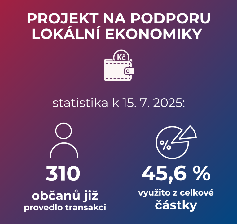 Corrency - červenec