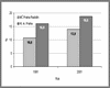 Statistická data o 57 městských částech za rok 2008