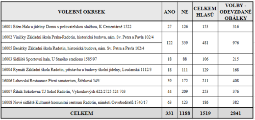 parkovací anketa