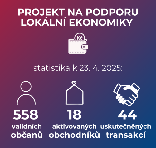 Podpora lokální ekonomiky - druhý týden 1