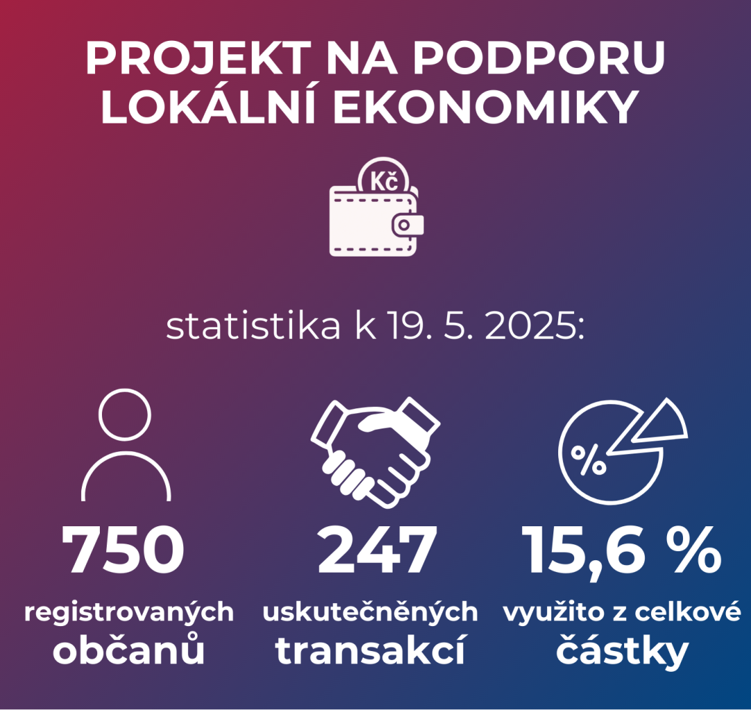 corrency 19.5.2025