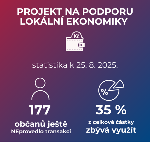 Statistika k projektu na podporu ekonomiky