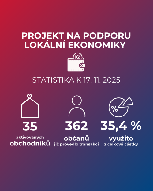 Statistika k Projektu na podporu lokální ekonomiky