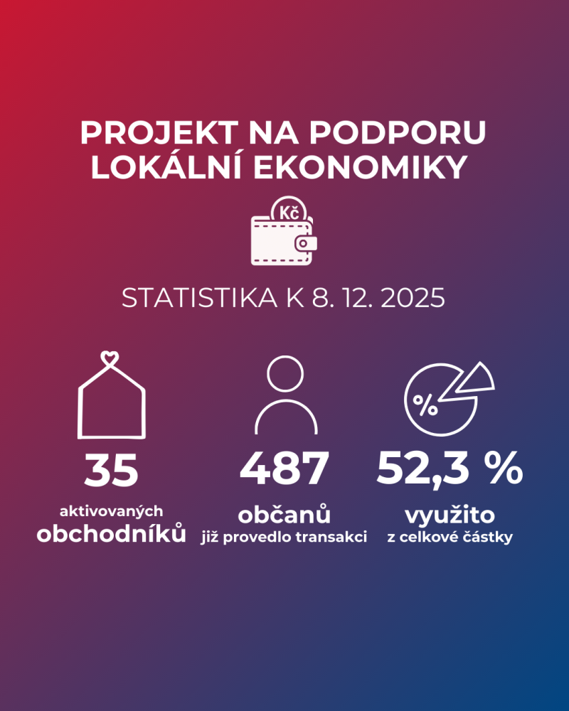 statistika k projektu na podporu lokální ekonomiky