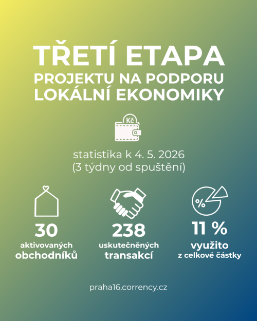 statistika k projektu na podporu ekonomiky