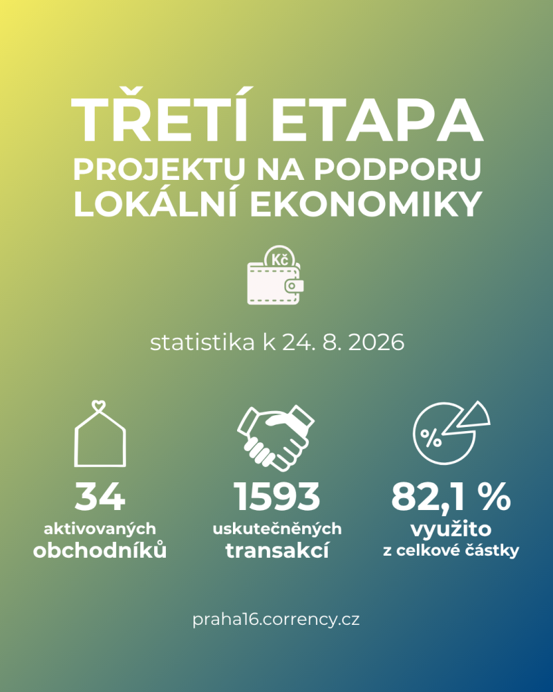 statistika k projektu na podporu ekonomiky